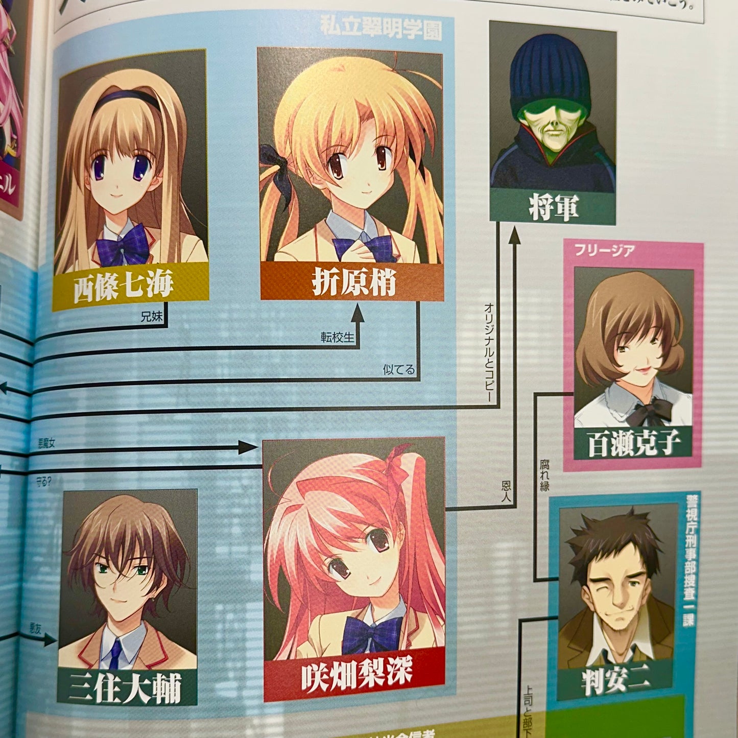 Chaos;Head Noah Complete Visual Guide Book
