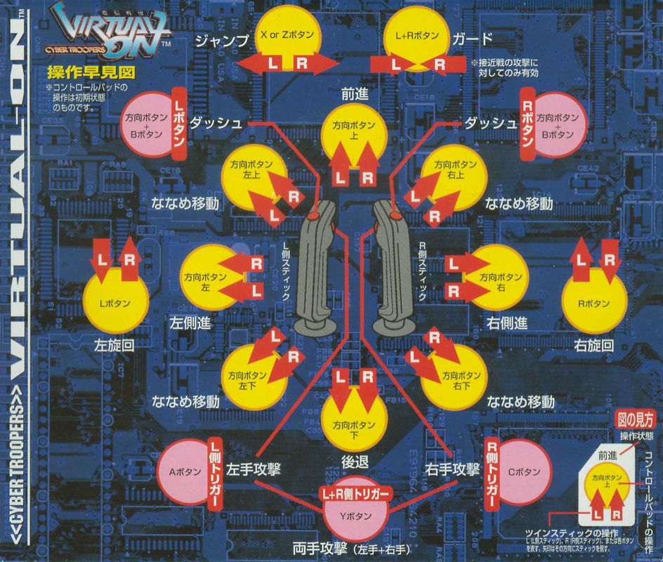 Cyber Troopers Virtual-On - JP Sega Saturn