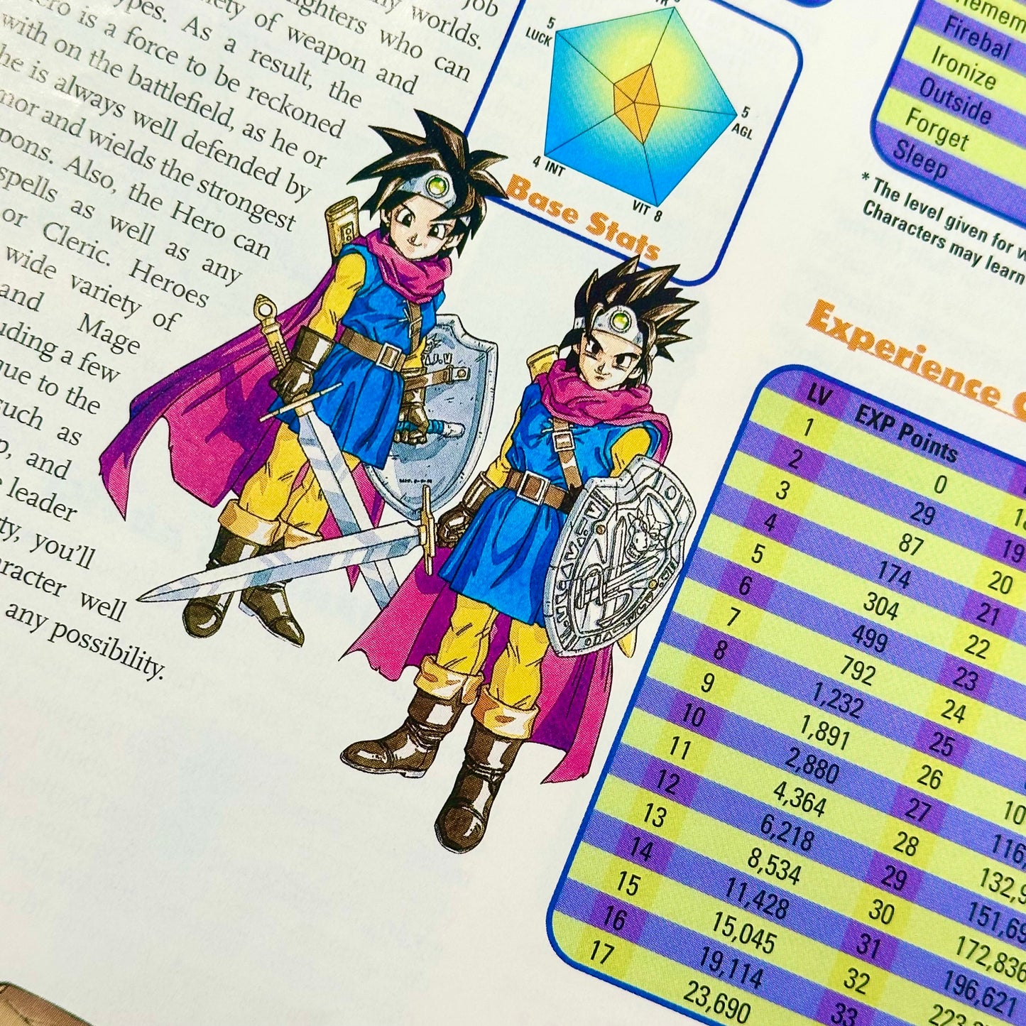 Prima - Dragon Warrior III Official Strategy Guide