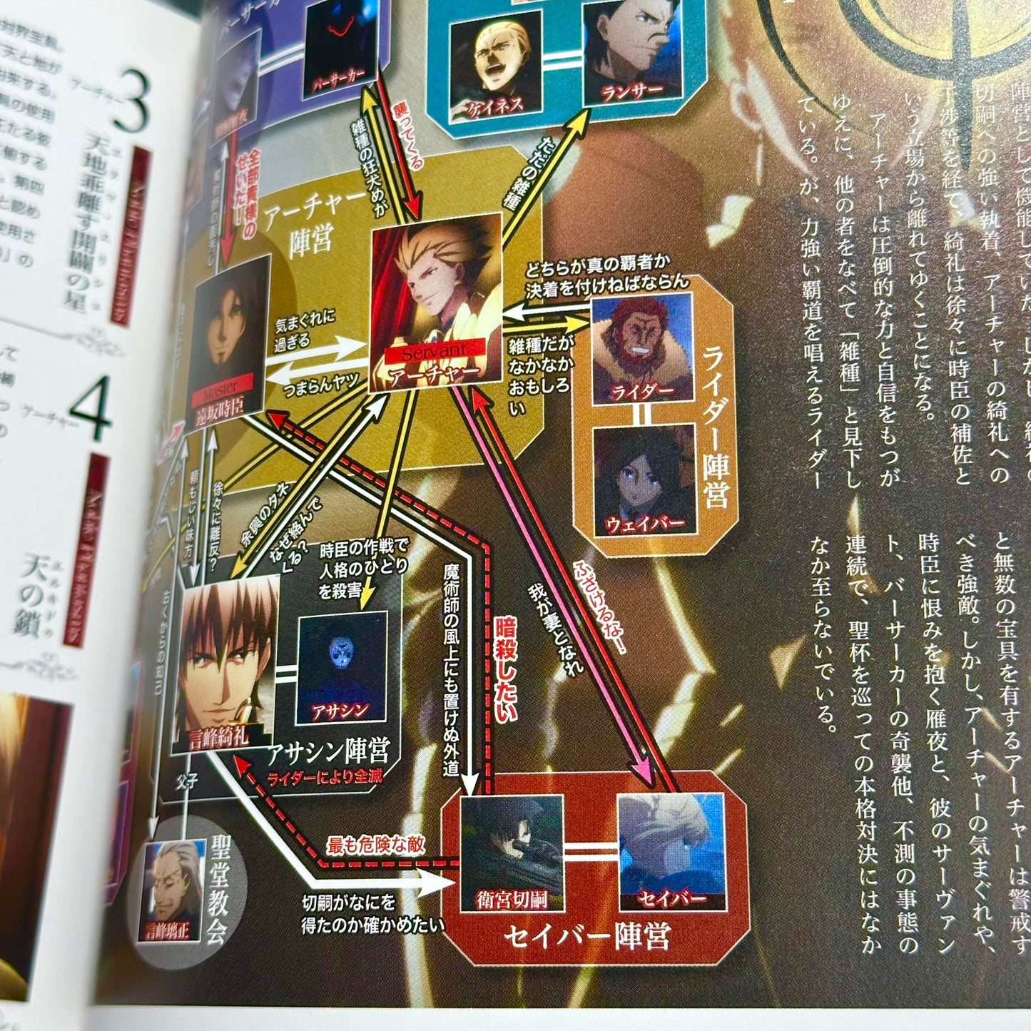 Fate / Zero Animation Visual Guide I & II