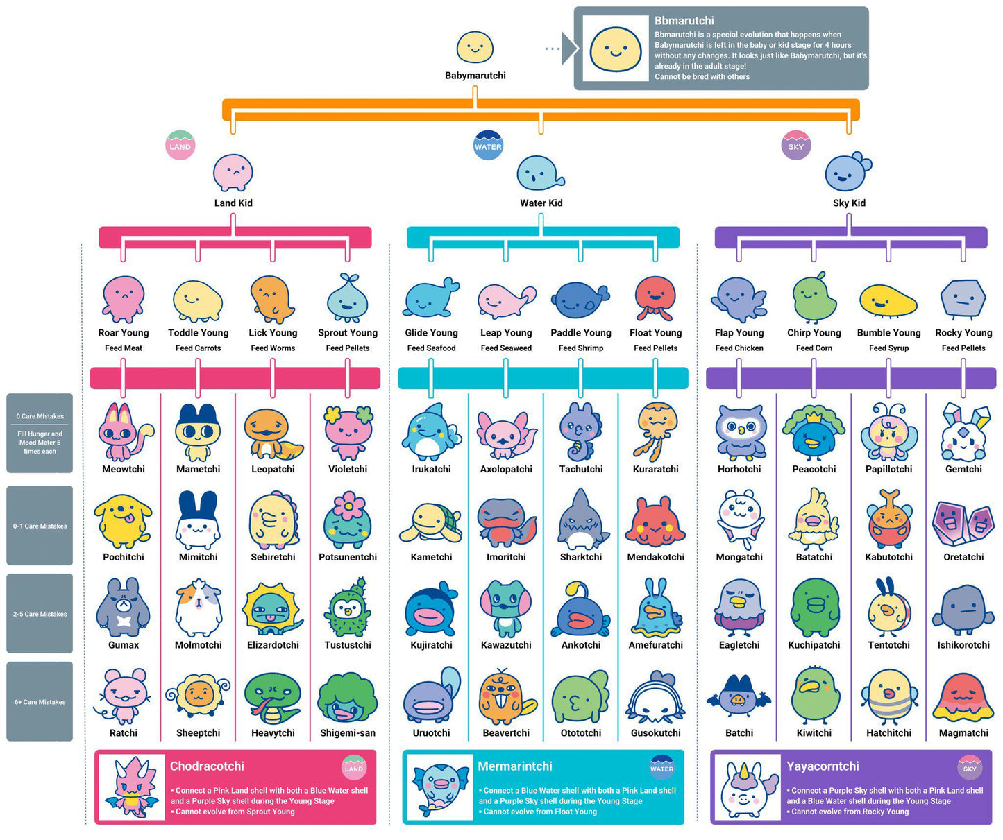 Tamagotchi Paradise ⭐NOW SHIPPING⭐