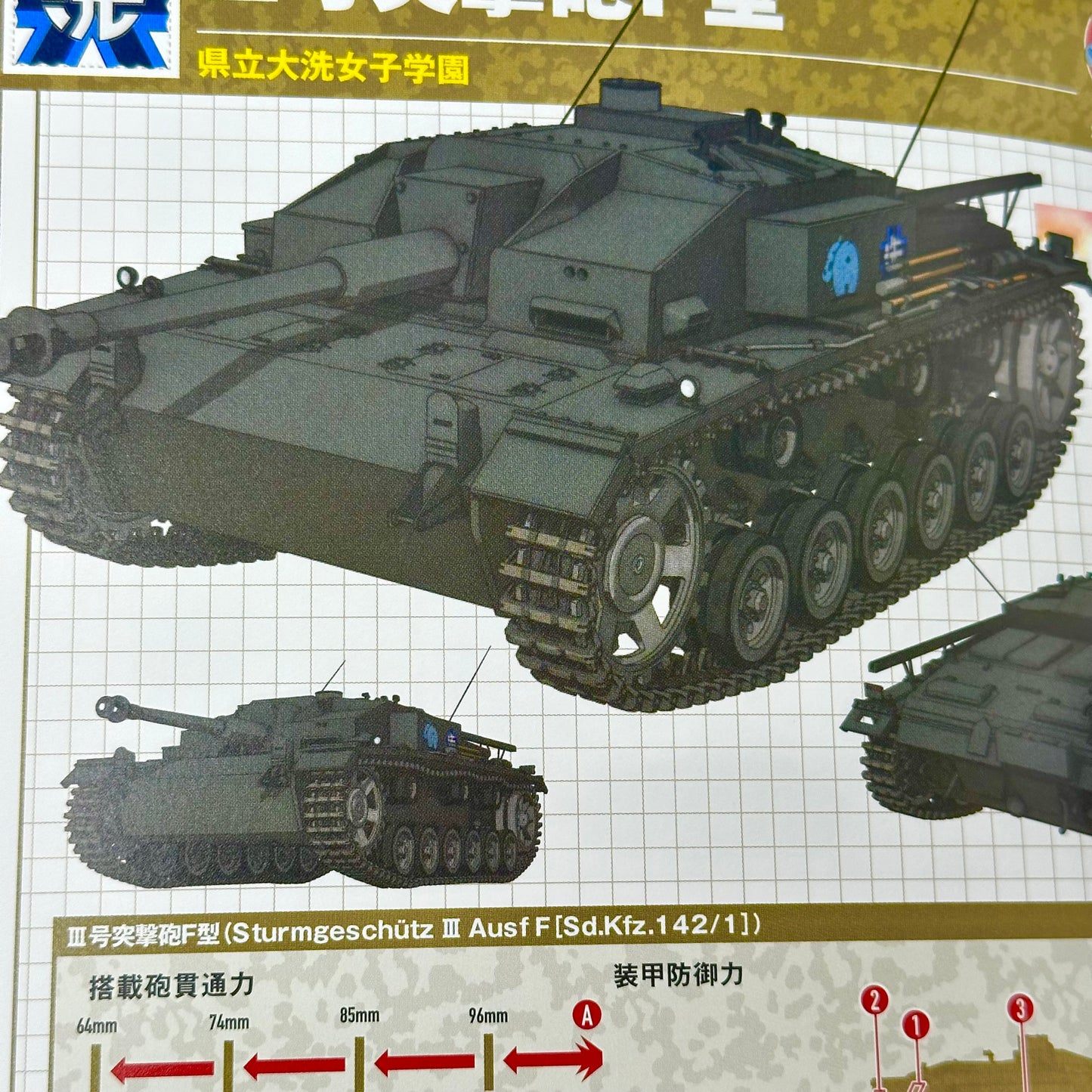 Girls und Panzer Complete Book