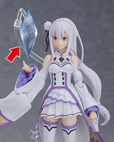 Figma 419: Re:ZERO - Starting Life in Another World - Emilia